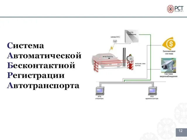 Система Автоматической Бесконтактной Регистрации Автотранспорта