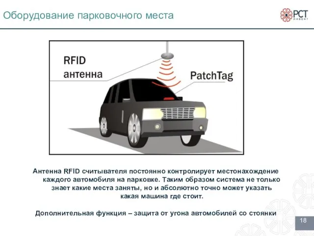 Оборудование парковочного места Антенна RFID считывателя постоянно контролирует местонахождение каждого автомобиля на