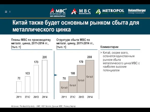 Китай также будет основным рынком сбыта для металлического цинка Планы МВС по