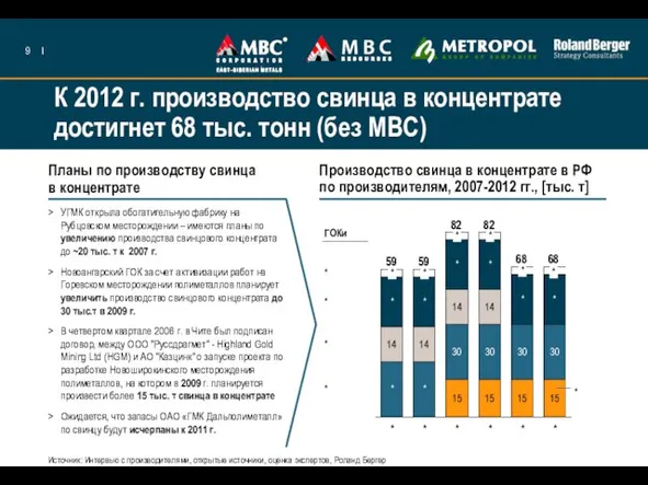 К 2012 г. производство свинца в концентрате достигнет 68 тыс. тонн (без