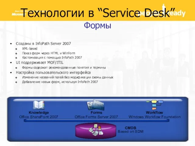 Технологии в “Service Desk” Формы Созданы в InfoPath Server 2007 XML-based Показ