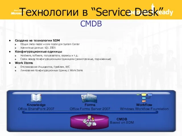 Технологии в “Service Desk” CMDB Создано на технологии SDM Общая meta-model и