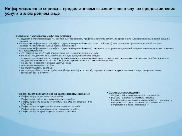 Информационные сервисы, предоставляемые заявителю в случае предоставления услуги в электронном виде Сервисы