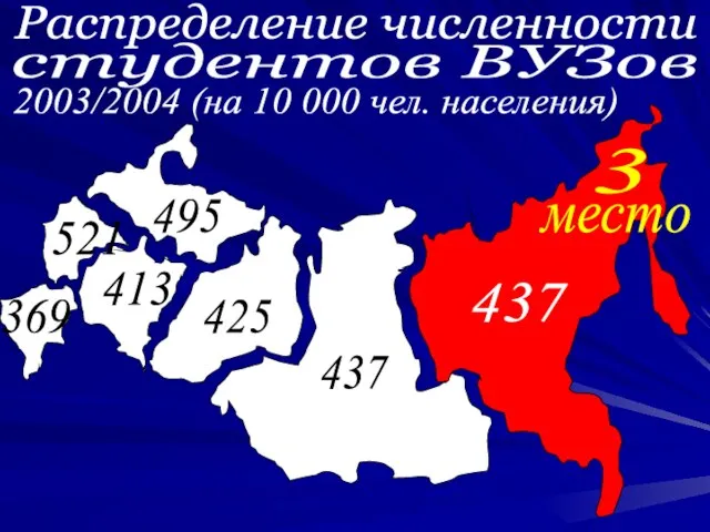 425 413 521 437 437 3 место 495 369 Распределение численности студентов