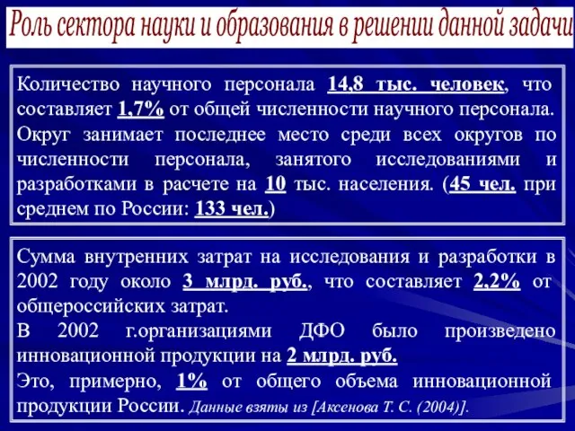 Роль сектора науки и образования в решении данной задачи Количество научного персонала