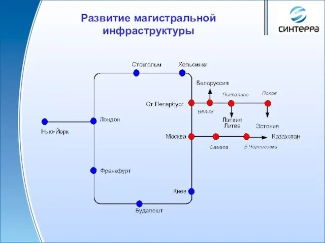 Развитие магистральной инфраструктуры