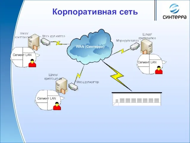 Корпоративная сеть