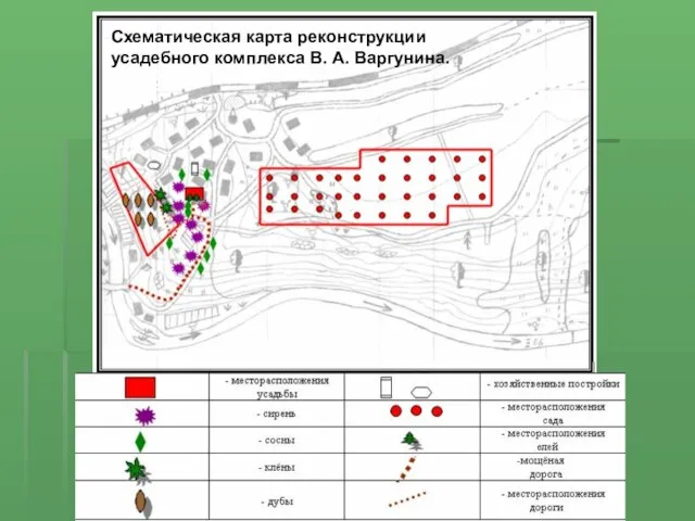 Схематическая карта реконструкции усадебного комплекса В. А. Варгунина.