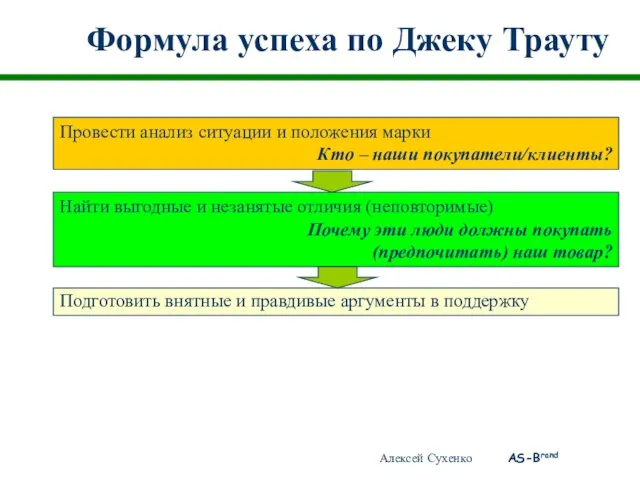 Формула успеха по Джеку Трауту Найти выгодные и незанятые отличия (неповторимые) Почему