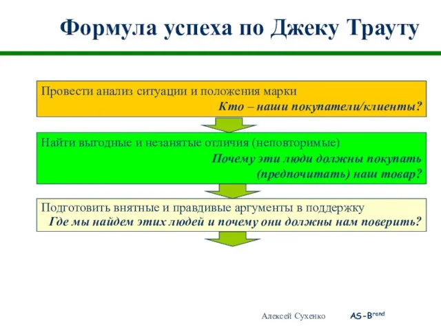 Формула успеха по Джеку Трауту Найти выгодные и незанятые отличия (неповторимые) Почему