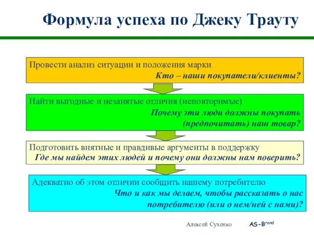 Формула успеха по Джеку Трауту Найти выгодные и незанятые отличия (неповторимые) Почему