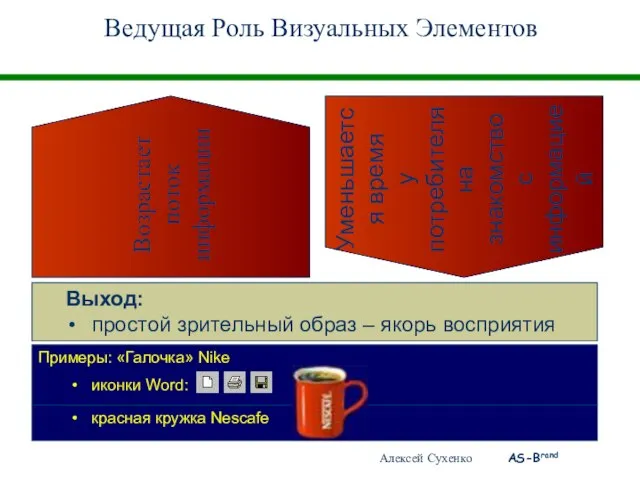 Ведущая Роль Визуальных Элементов Возрастает поток информации Уменьшается время у потребителя на