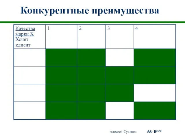 Конкурентные преимущества