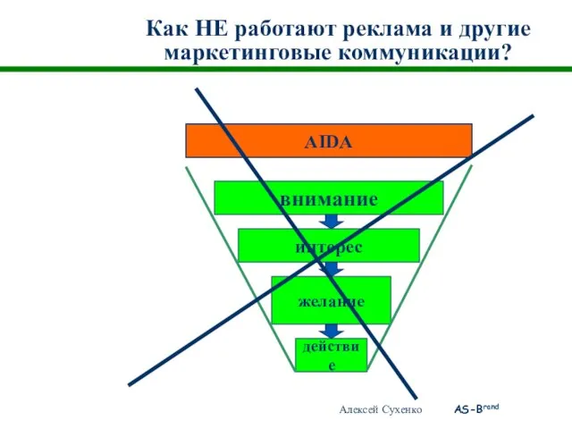 Как НЕ работают реклама и другие маркетинговые коммуникации? AIDA внимание интерес желание действие