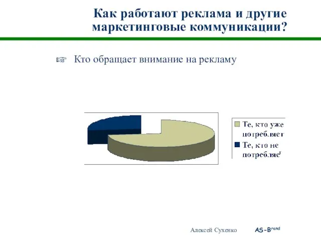 Как работают реклама и другие маркетинговые коммуникации? Кто обращает внимание на рекламу