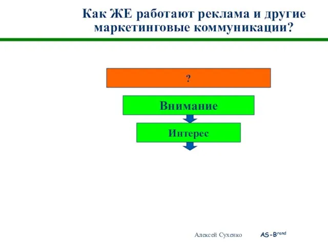 Как ЖЕ работают реклама и другие маркетинговые коммуникации? ? Внимание Интерес