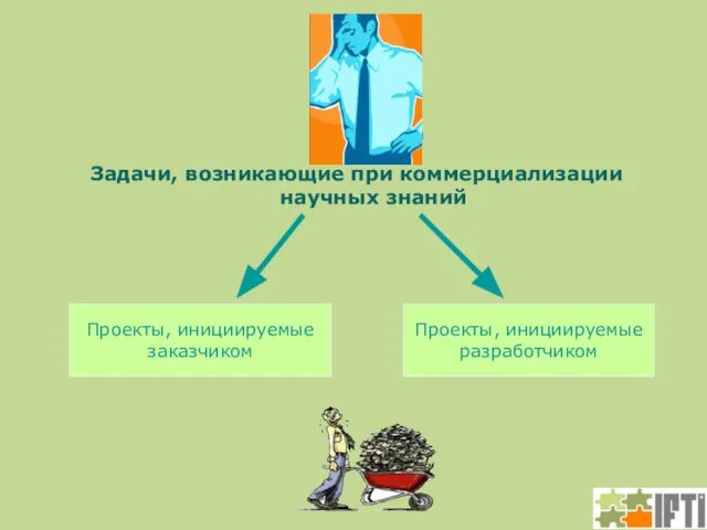 Задачи, возникающие при коммерциализации научных знаний Проекты, инициируемые заказчиком Проекты, инициируемые разработчиком