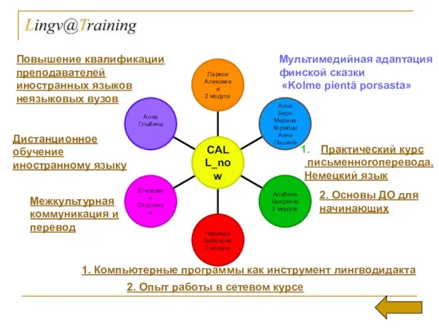 Мультимедийная адаптация финской сказки «Kolme pientä porsasta» Повышение квалификации преподавателей иностранных языков