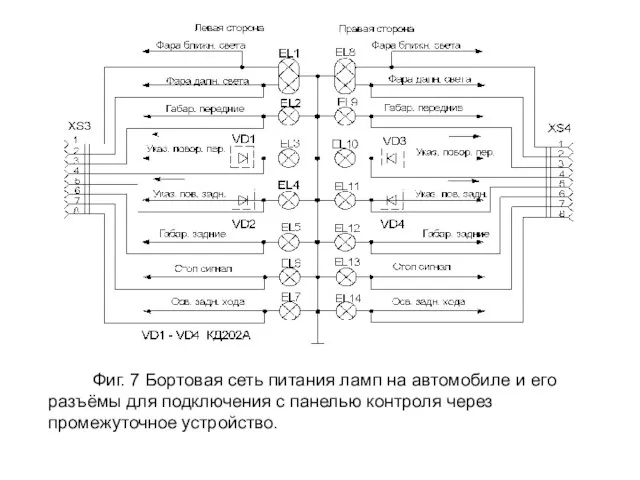 Фиг. 7 Бортовая сеть питания ламп на автомобиле и его разъёмы для