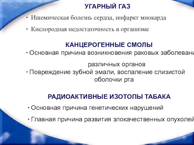 КАНЦЕРОГЕННЫЕ СМОЛЫ Основная причина возникновения раковых заболеваний различных органов Повреждение зубной эмали,