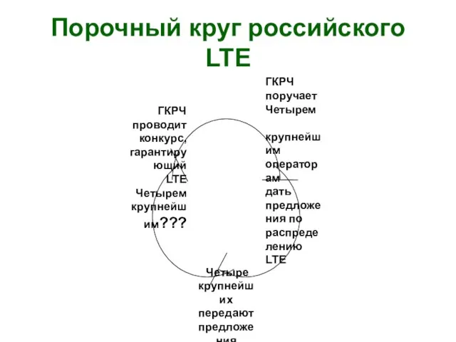 Порочный круг российского LTE