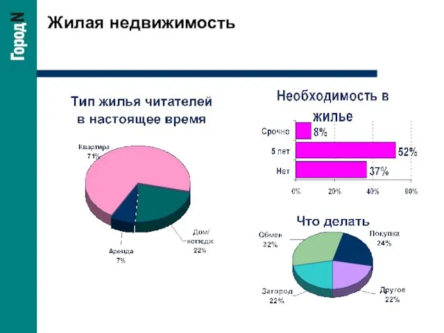 Жилая недвижимость