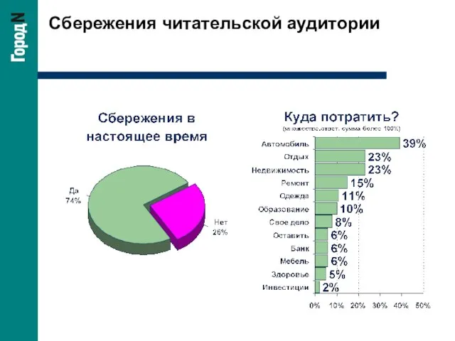 Сбережения читательской аудитории