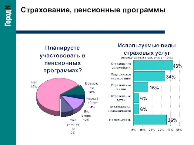 Страхование, пенсионные программы