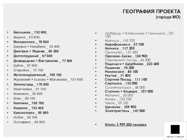 ` ГЕОГРАФИЯ ПРОЕКТА (города МО) Балашиха _ 132 900, Видное _ 53