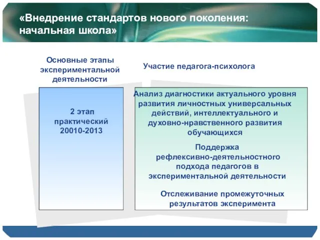 «Внедрение стандартов нового поколения: начальная школа» Основные этапы экспериментальной деятельности Поддержка рефлексивно-деятельностного