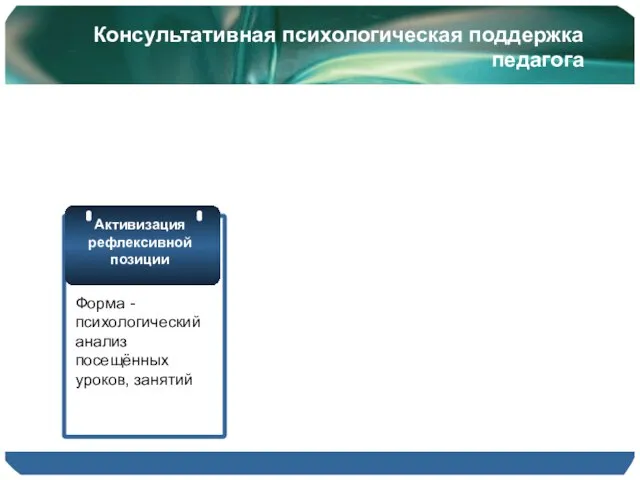 Консультативная психологическая поддержка педагога