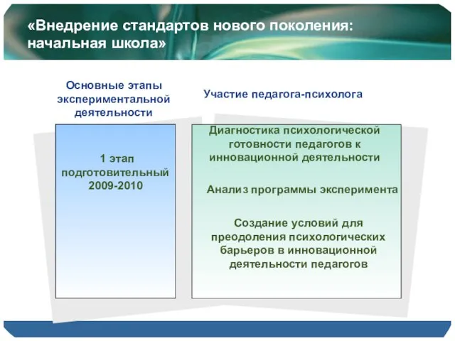 «Внедрение стандартов нового поколения: начальная школа» Основные этапы экспериментальной деятельности Диагностика психологической