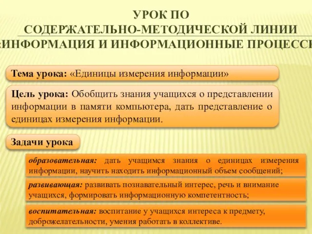 УРОК ПО СОДЕРЖАТЕЛЬНО-МЕТОДИЧЕСКОЙ ЛИНИИ «ИНФОРМАЦИЯ И ИНФОРМАЦИОННЫЕ ПРОЦЕССЫ» Тема урока: «Единицы измерения