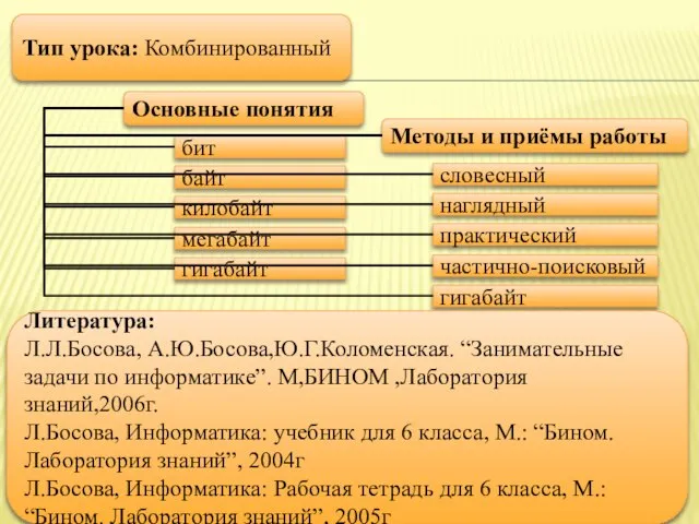 Тип урока: Комбинированный Литература: Л.Л.Босова, А.Ю.Босова,Ю.Г.Коломенская. “Занимательные задачи по информатике”. М,БИНОМ ,Лаборатория