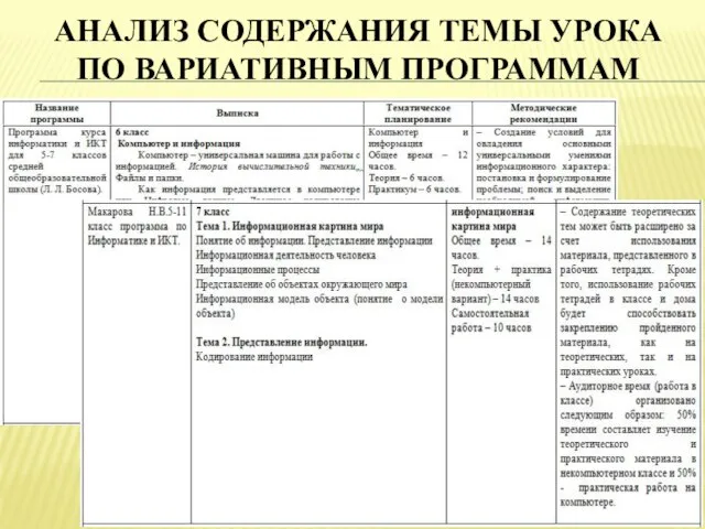 АНАЛИЗ СОДЕРЖАНИЯ ТЕМЫ УРОКА ПО ВАРИАТИВНЫМ ПРОГРАММАМ