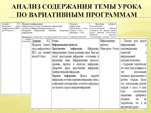 АНАЛИЗ СОДЕРЖАНИЯ ТЕМЫ УРОКА ПО ВАРИАТИВНЫМ ПРОГРАММАМ