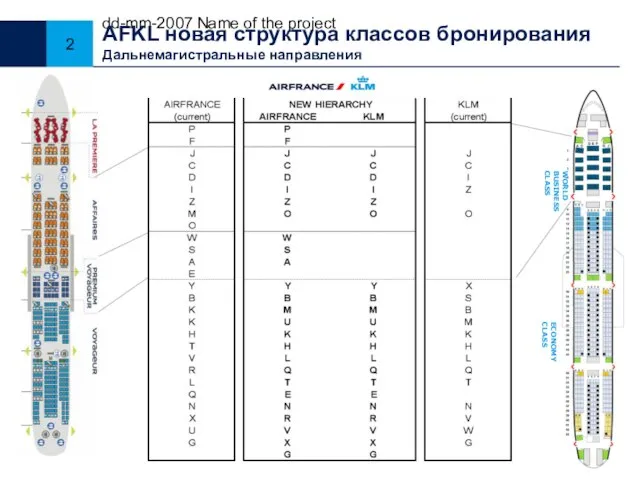 dd-mm-2007 Name of the project WORLD BUSINESS CLASS ECONOMY CLASS AFKL новая