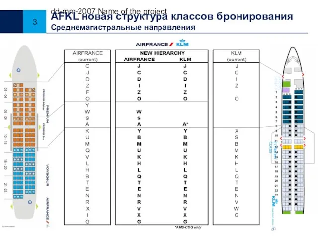 dd-mm-2007 Name of the project EUROPE SELECT ECONOMY CLASS AFKL новая структура