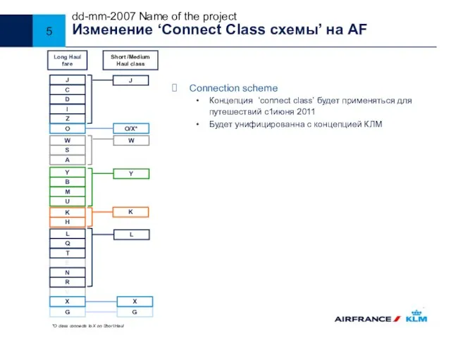 dd-mm-2007 Name of the project E Изменение ‘Connect Class схемы’ на AF