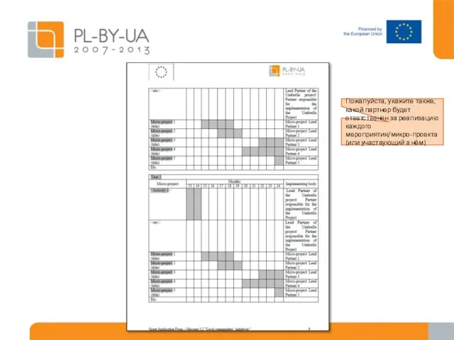 Пожалуйста, укажите также, какой партнер будет ответственен за реализацию каждого мероприятия/микро-проекта (или участвующий в нём)