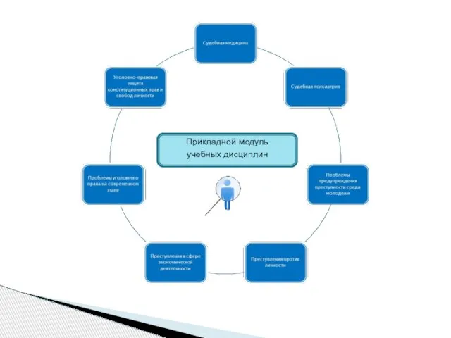 Прикладной модуль учебных дисциплин