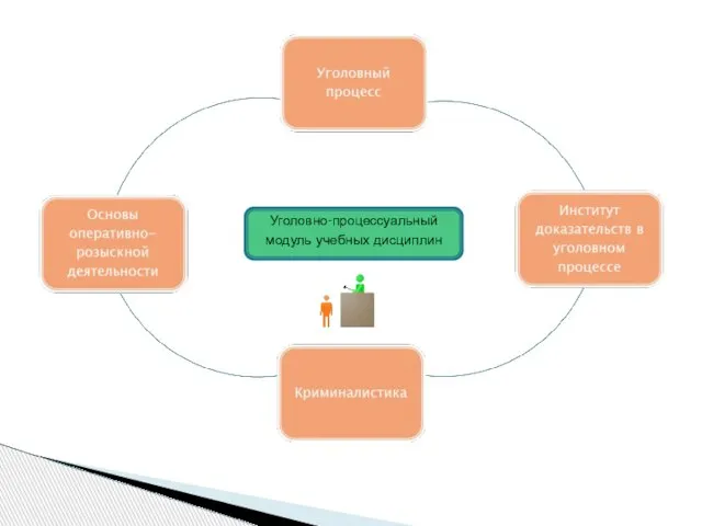 Уголовно-процессуальный модуль учебных дисциплин