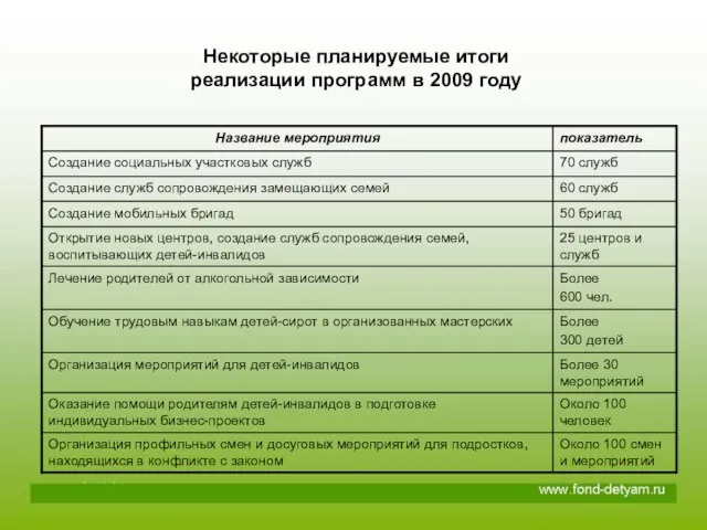 Некоторые планируемые итоги реализации программ в 2009 году