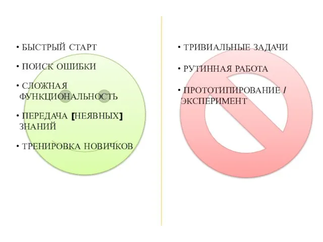 ТРИВИАЛЬНЫЕ ЗАДАЧИ РУТИННАЯ РАБОТА ПРОТОТИПИРОВАНИЕ / ЭКСПЕРИМЕНТ БЫСТРЫЙ СТАРТ ТРЕНИРОВКА НОВИЧКОВ ПЕРЕДАЧА