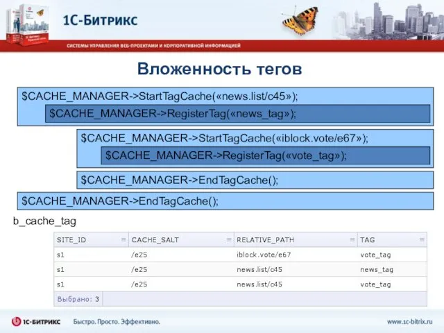 Вложенность тегов b_cache_tag