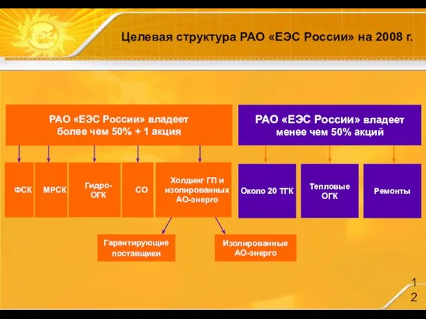 РАО «ЕЭС России» владеет более чем 50% + 1 акция ФСК Около