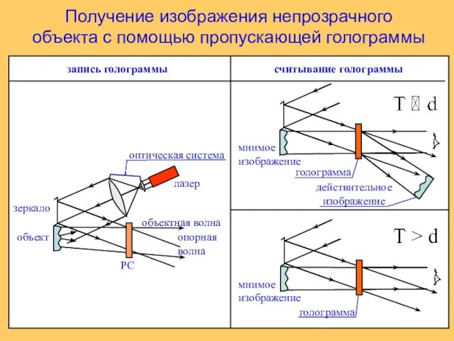 Получение изображения непрозрачного объекта с помощью пропускающей голограммы