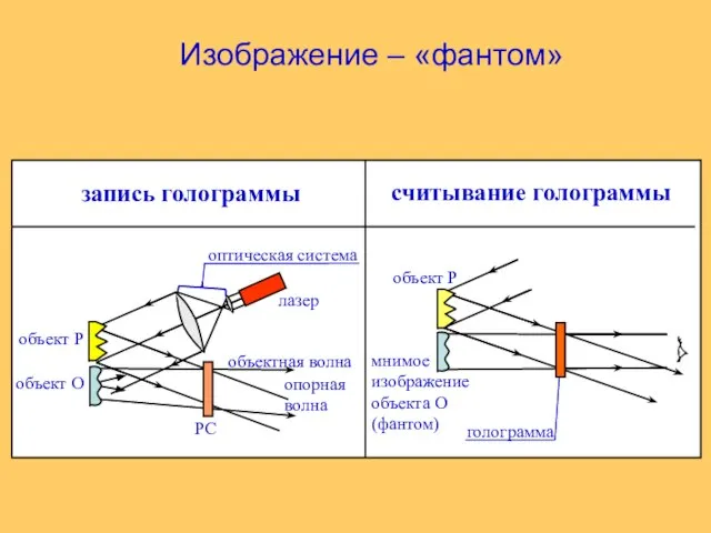 Изображение – «фантом»