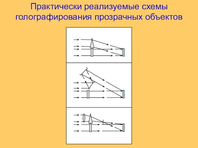 Практически реализуемые схемы голографирования прозрачных объектов