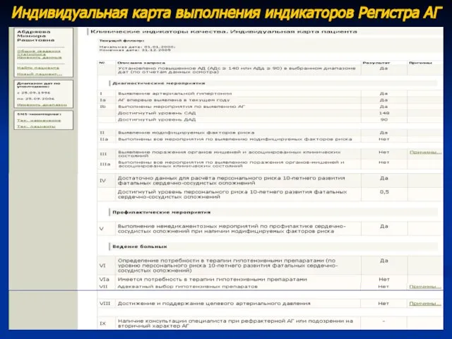 Индивидуальная карта выполнения индикаторов Регистра АГ